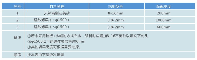 除鐵錳過(guò)濾器
