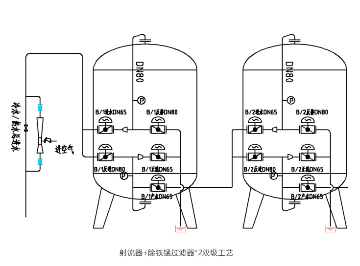 除鐵錳過(guò)濾器
