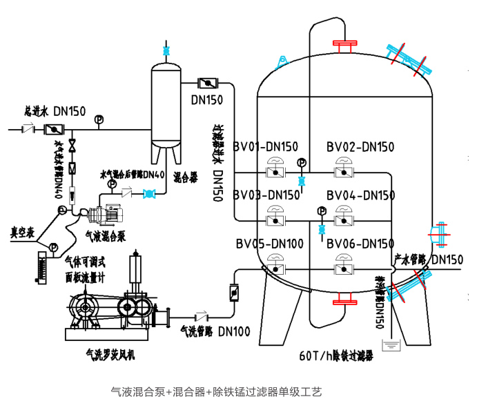 除鐵錳過(guò)濾器