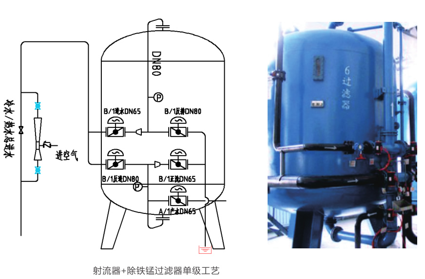 除鐵錳過(guò)濾器