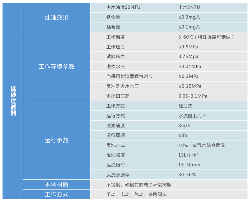 除鐵錳過(guò)濾器