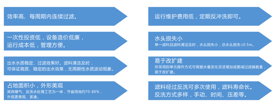 除鐵錳過(guò)濾器