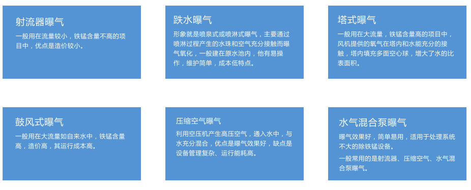 除鐵錳過(guò)濾器