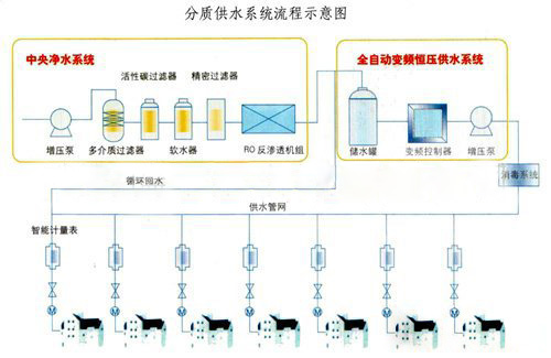 學校直飲水設備工藝流程