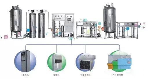 應該盡快安裝校園直飲水設備